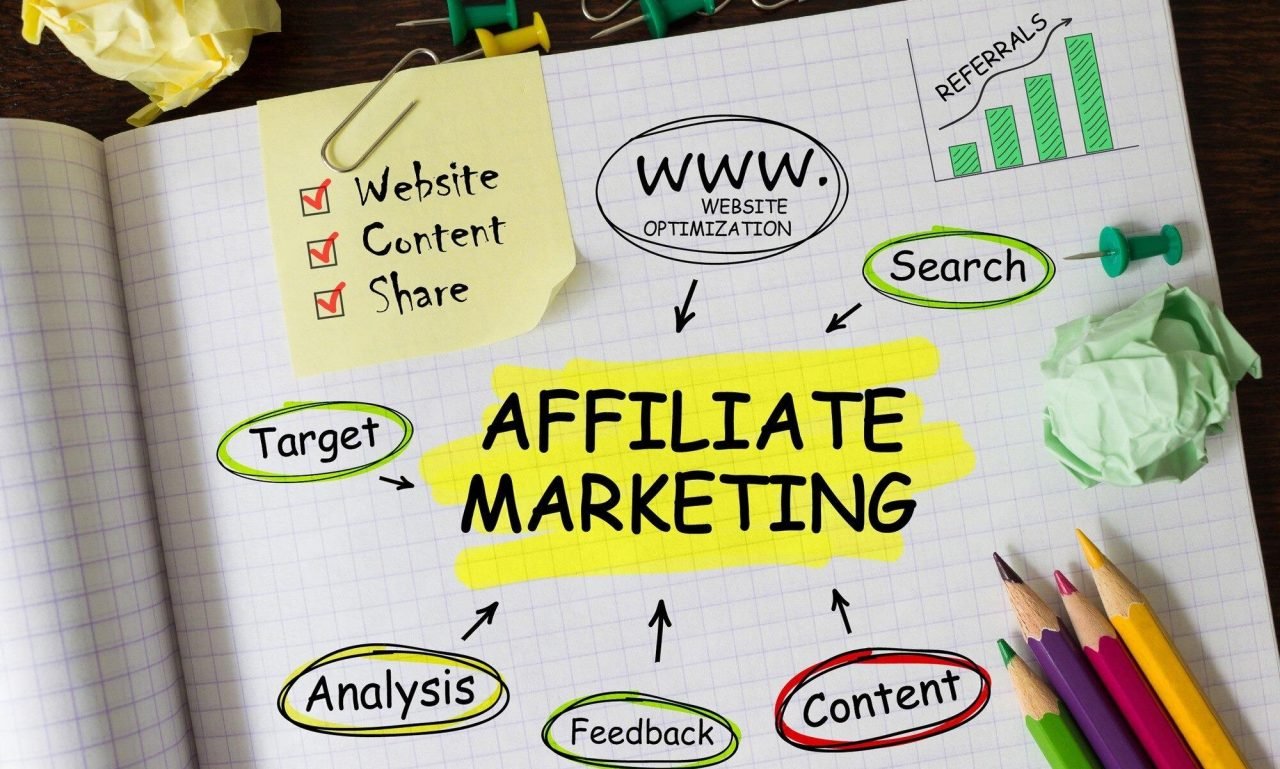 Affiliate Marketing Affiliate Marketing